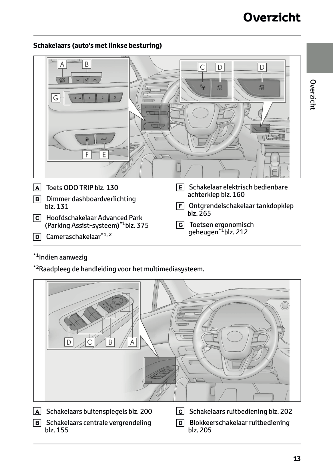 2023-2024 Lexus RX 450h+ Owner's Manual | Dutch