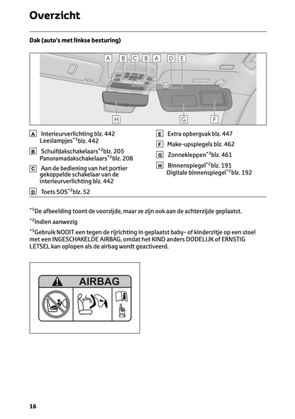 2023-2024 Lexus RX 450h+ Owner's Manual | Dutch