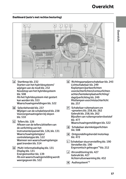 2023-2024 Lexus RX 450h+ Owner's Manual | Dutch