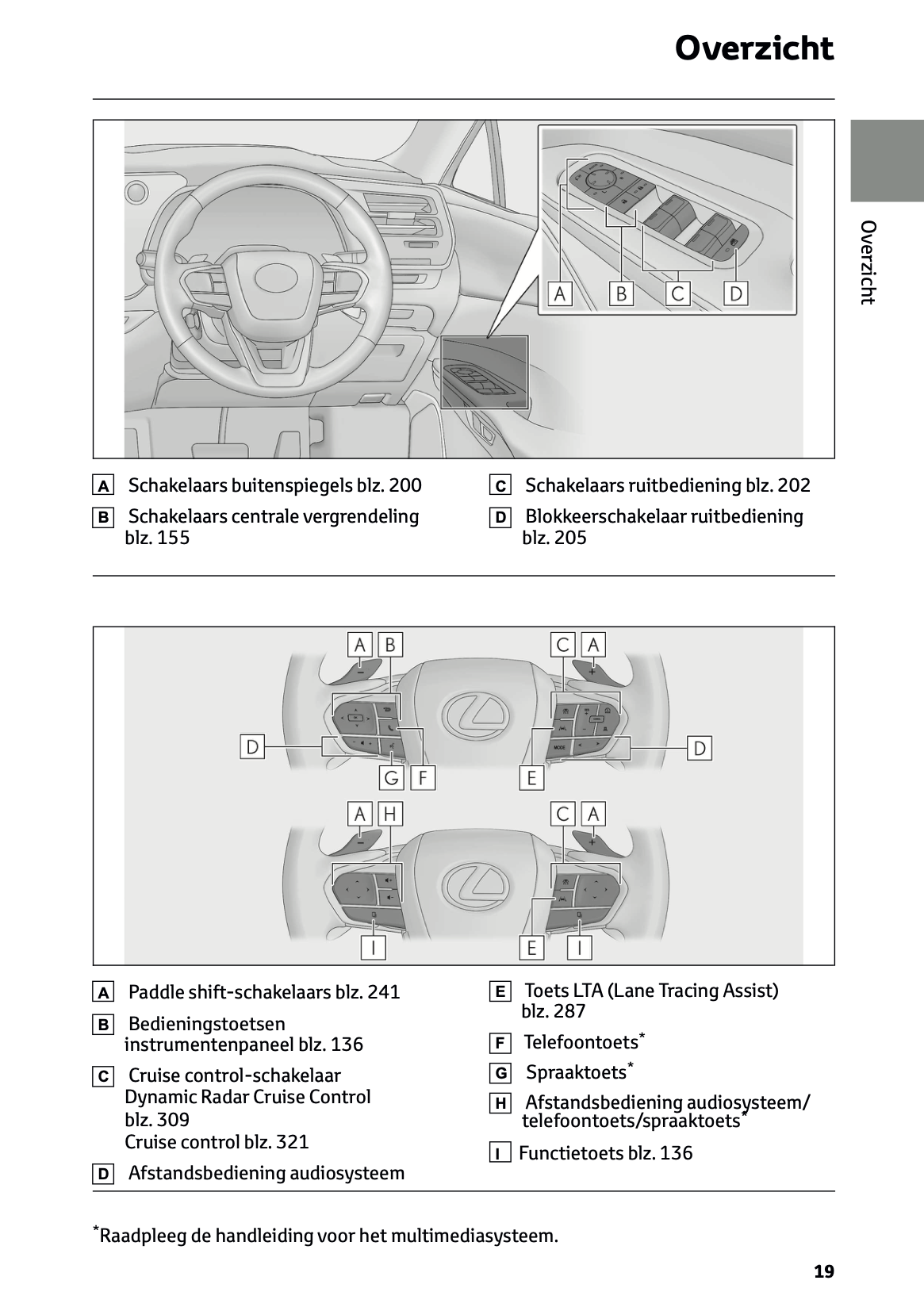 2023-2024 Lexus RX 450h+ Owner's Manual | Dutch