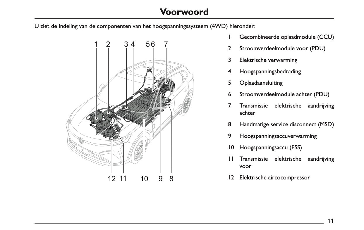 2022 MG Marvel R Owner's Manual | Dutch