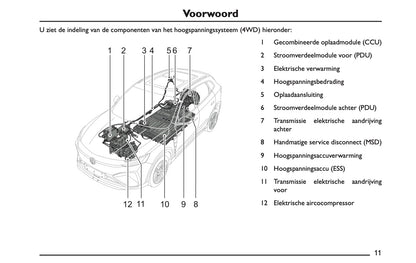 2022 MG Marvel R Owner's Manual | Dutch