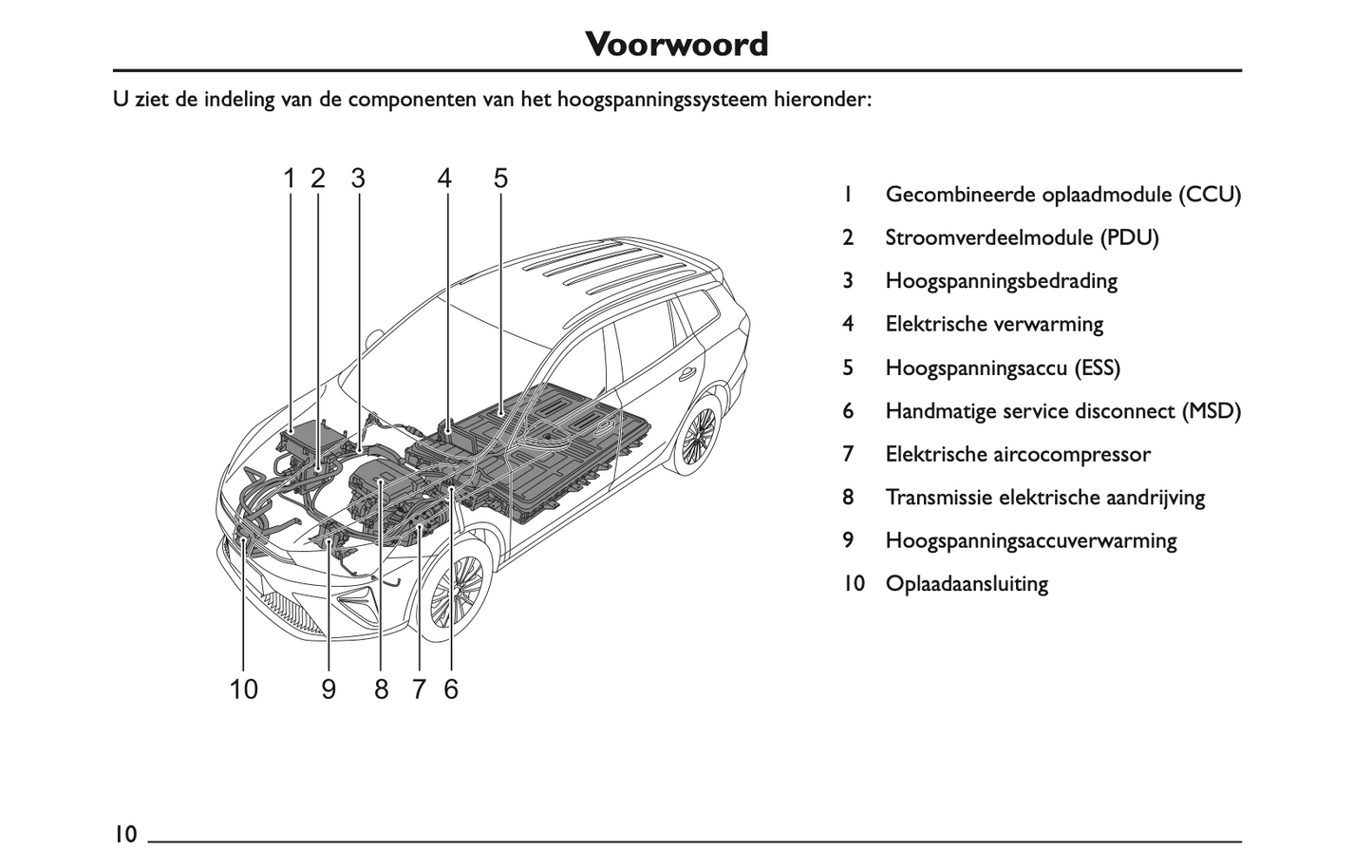 2022 MG MG5 Owner's Manual | Dutch