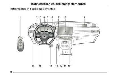 2022 MG MG5 Owner's Manual | Dutch