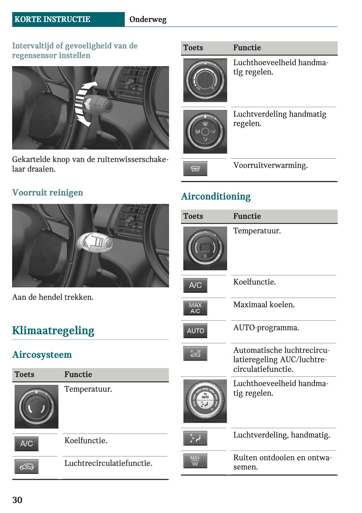 2021-2022 Mini Clubman Owner's Manual | Dutch