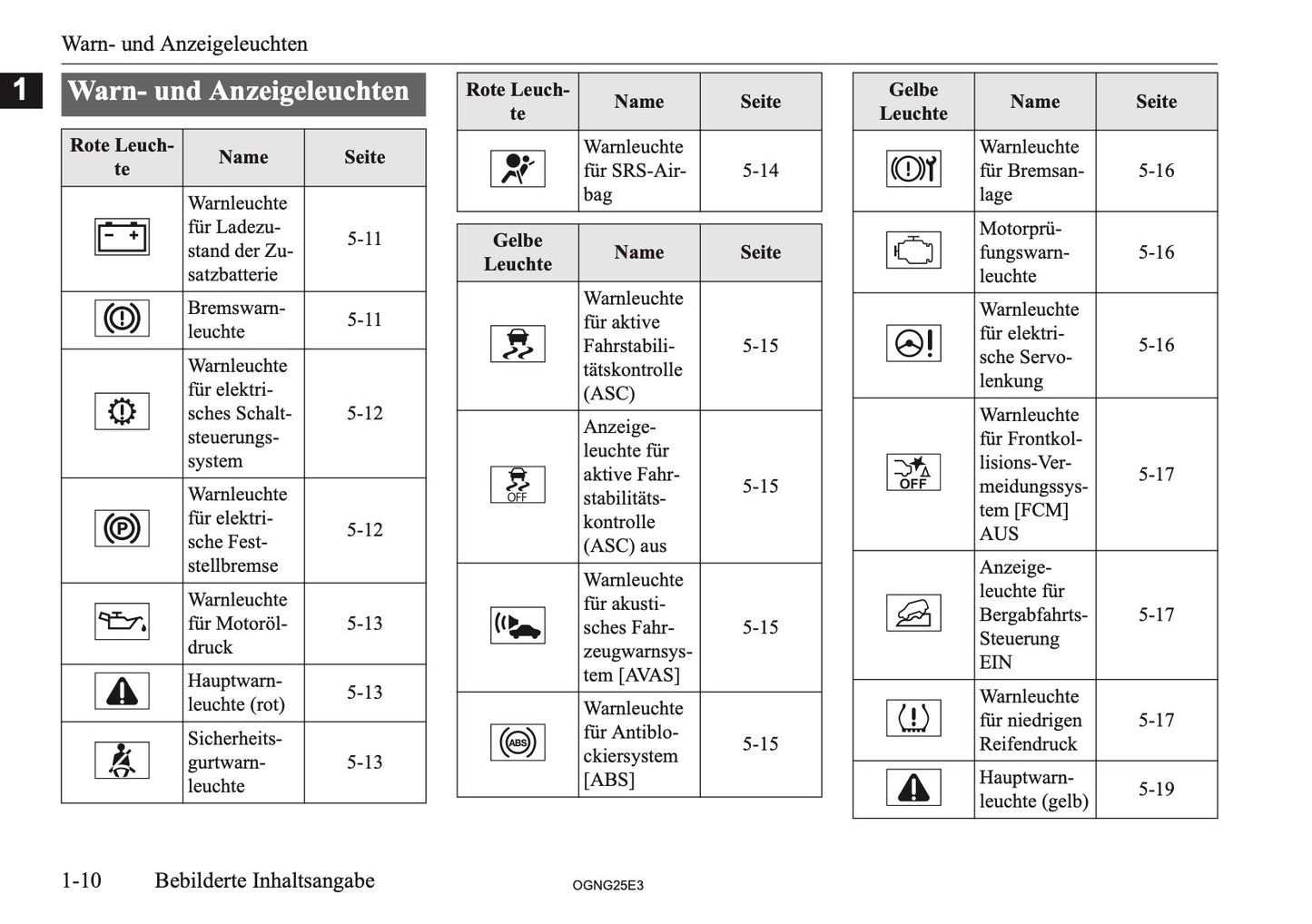2025 Mitsubishi Outlander PHEV Owner's Manual | German