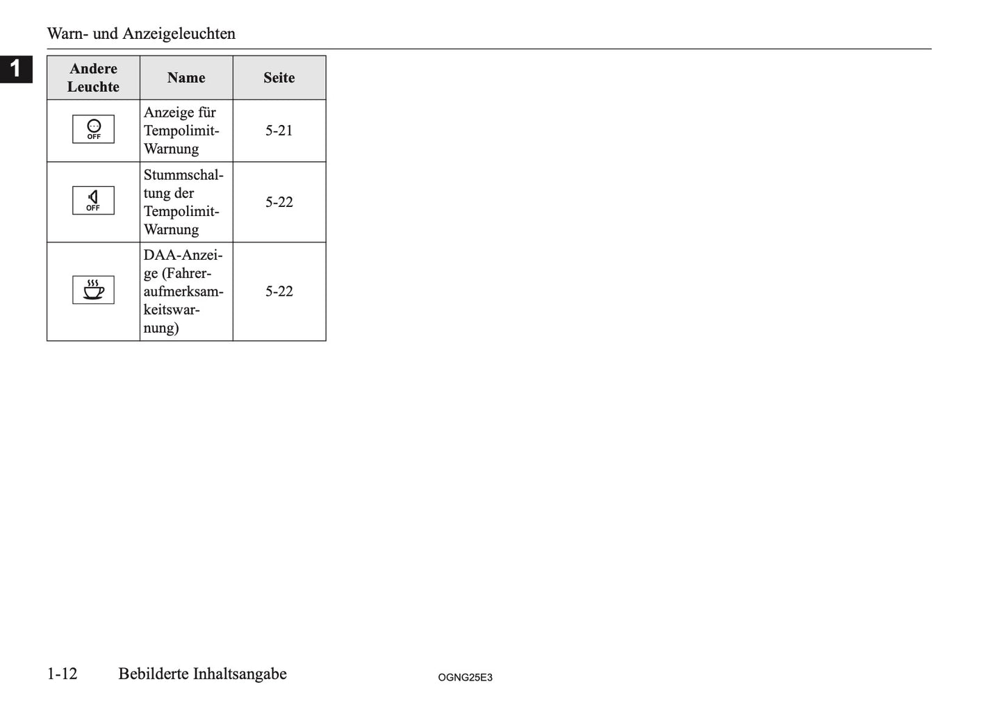 2025 Mitsubishi Outlander PHEV Owner's Manual | German
