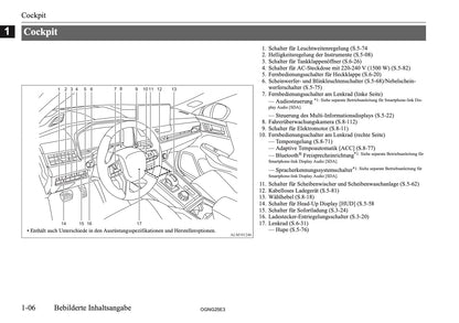 2025 Mitsubishi Outlander PHEV Owner's Manual | German