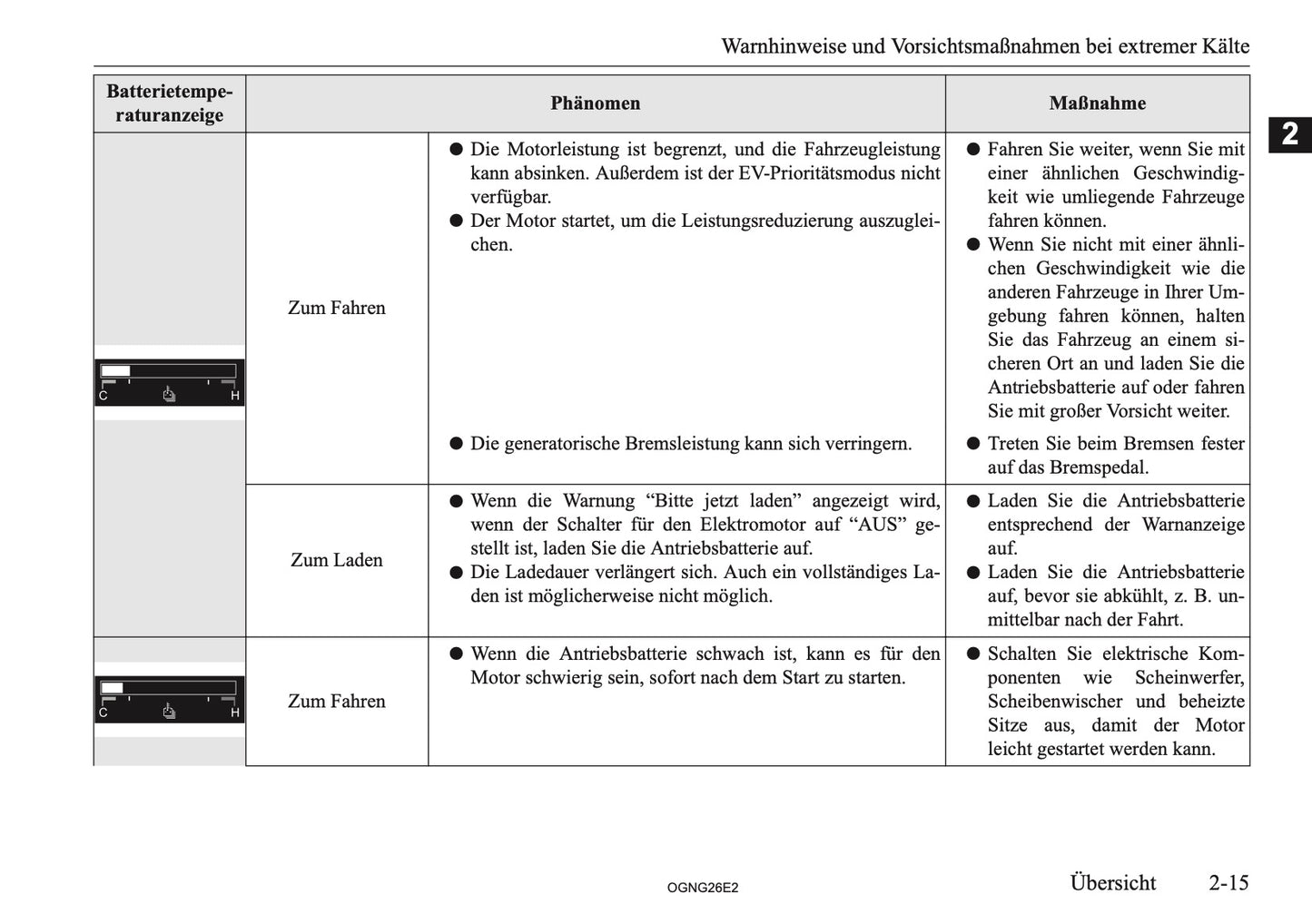 2026 Mitsubishi Outlander PHEV Owner's Manual | German