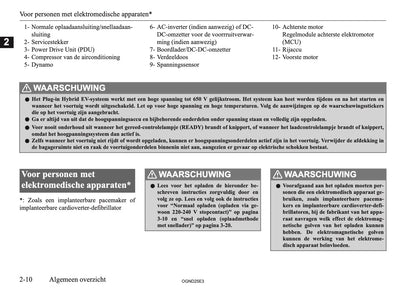2025 Mitsubishi Outlander PHEV Owner's Manual | Dutch