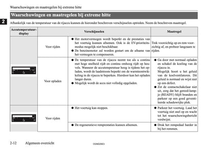 2025 Mitsubishi Outlander PHEV Owner's Manual | Dutch
