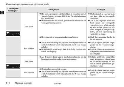 2025 Mitsubishi Outlander PHEV Owner's Manual | Dutch