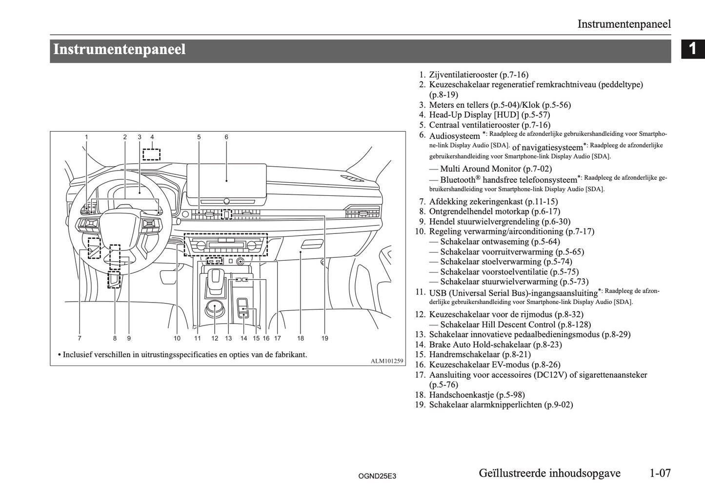 2025 Mitsubishi Outlander PHEV Owner's Manual | Dutch