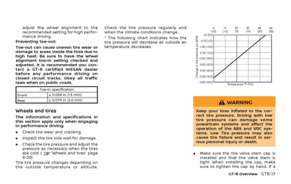 2024 Nissan GT-R Owner's Manual English