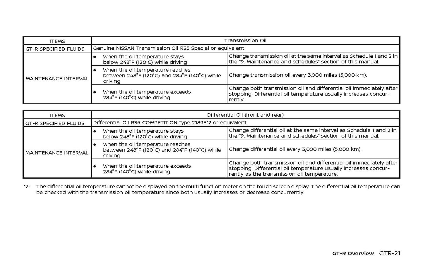 2024 Nissan GT-R Owner's Manual English