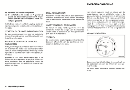 2022 Nissan Juke Hybrid Owner's Manual | Dutch