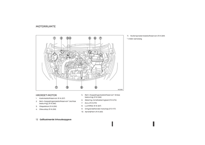 2021-2023 Nissan Micra Owner's Manual | Dutch