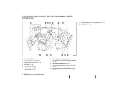 2021-2023 Nissan Micra Owner's Manual | Dutch