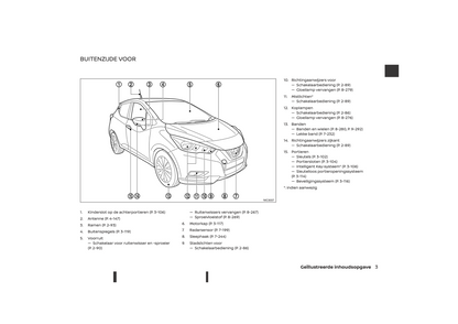 2021-2023 Nissan Micra Owner's Manual | Dutch