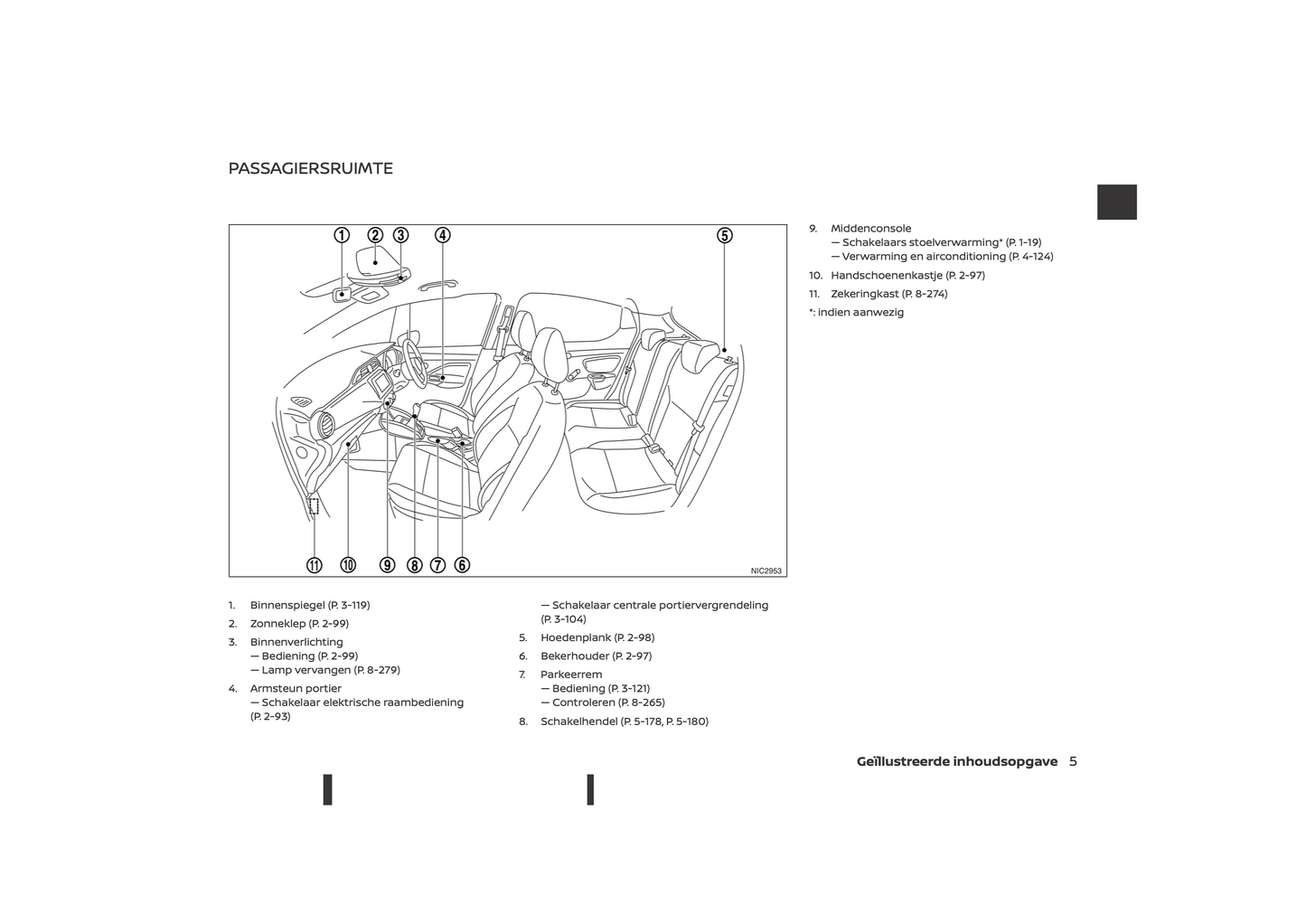 2021-2023 Nissan Micra Owner's Manual | Dutch