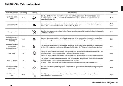 2026 Nissan Qashqai Owner's Manual | German