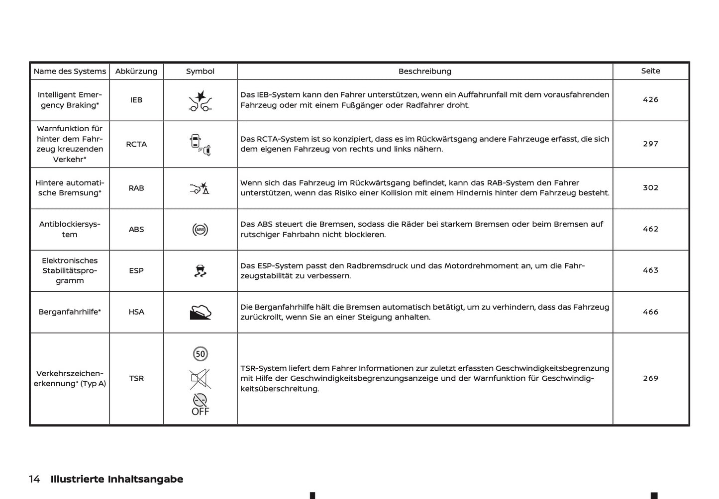 2026 Nissan Qashqai Owner's Manual | German