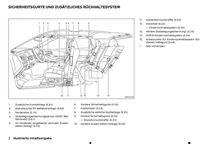 2026 Nissan Qashqai Owner's Manual | German