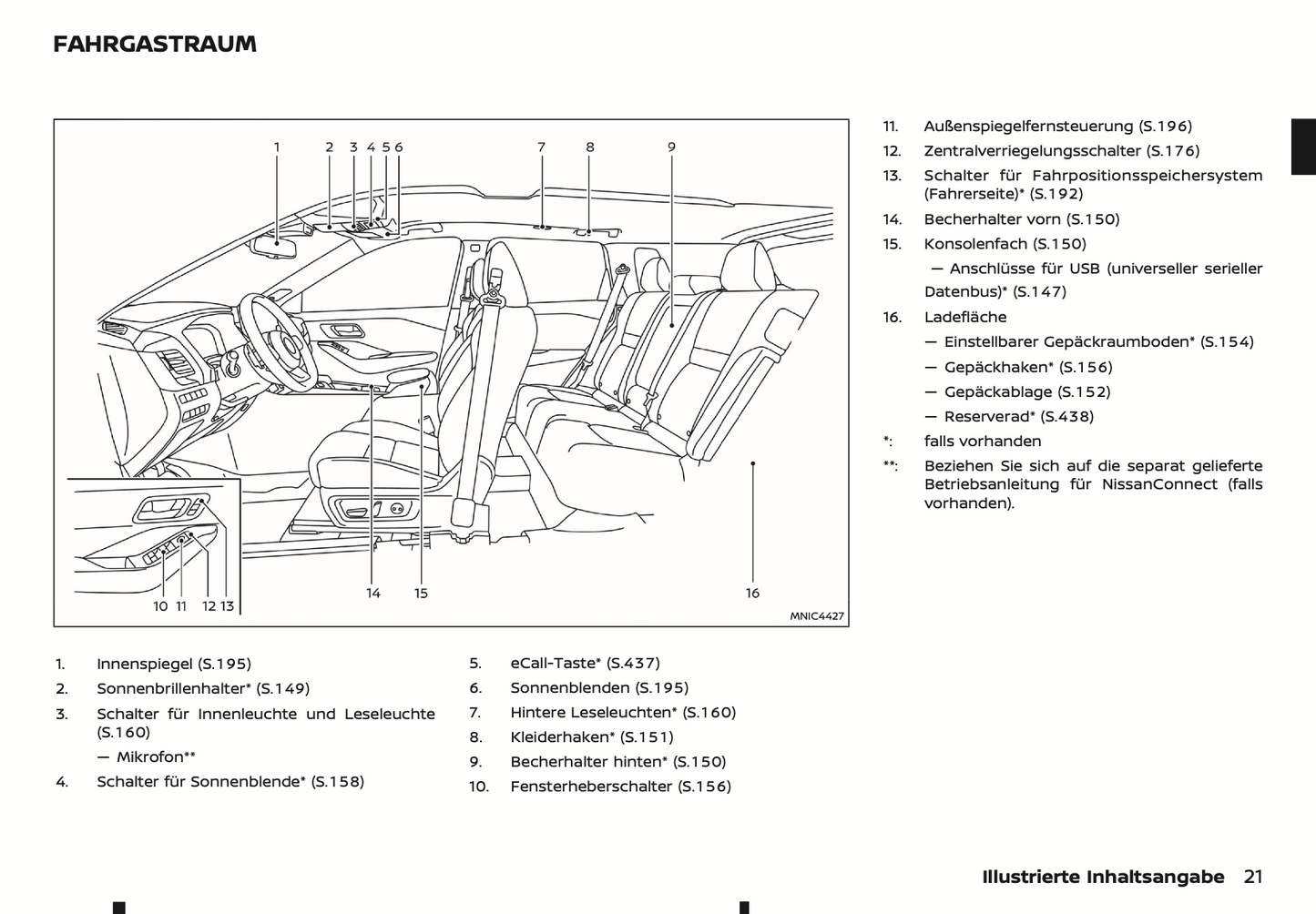 2024 Nissan Qashqai e-Power Owner's Manual | German