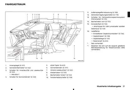 2026 Nissan Qashqai e-Power Owner's Manual | German