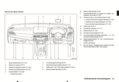 2024 Nissan Qashqai e-Power Owner's Manual | Dutch