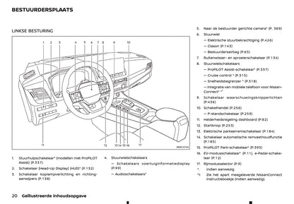 2026 Nissan Qashqai e-Power Owner's Manual | Dutch