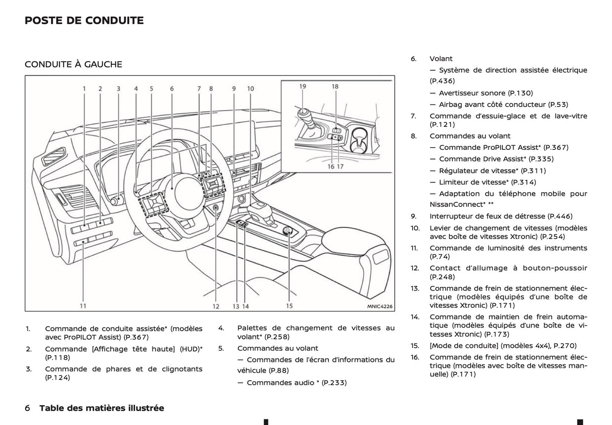 2024-2025 Nissan Qashqai Manuel du propriétaire | Français