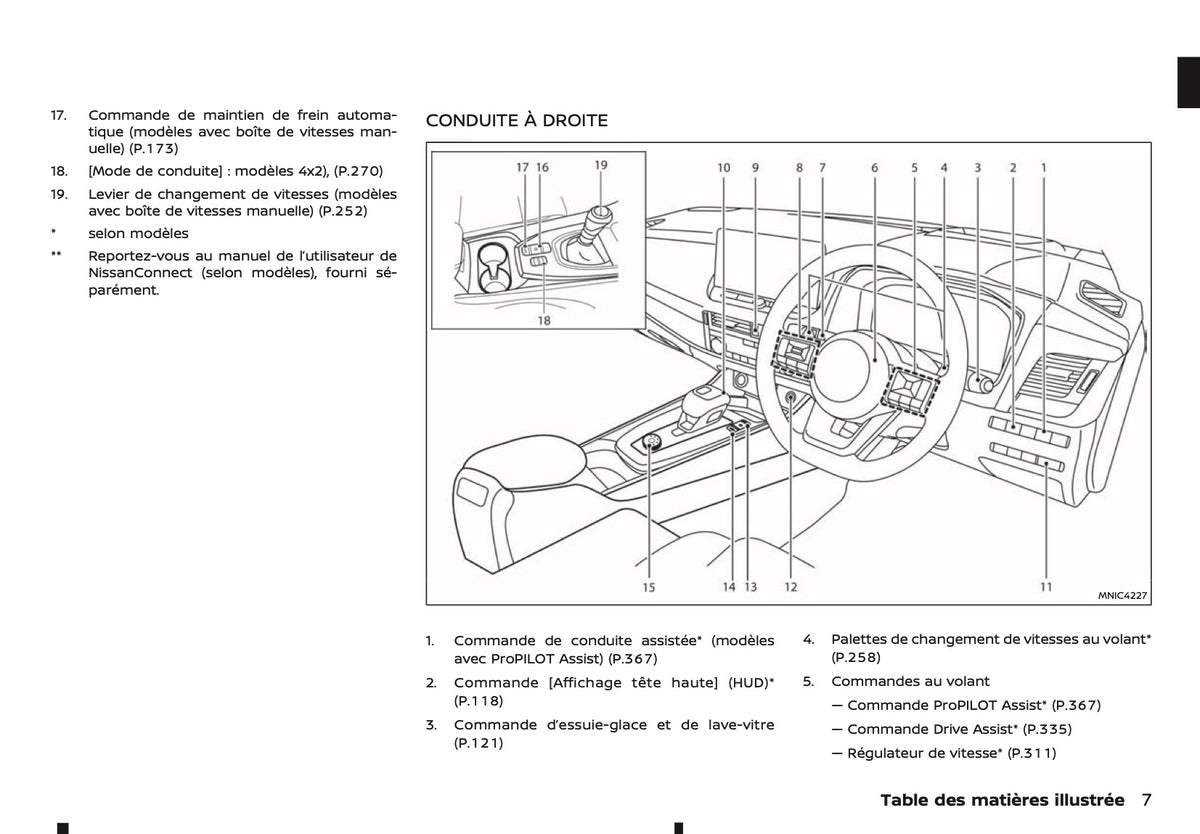 2024-2025 Nissan Qashqai Manuel du propriétaire | Français