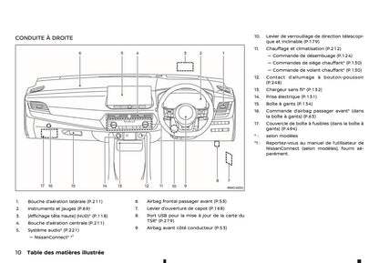2024-2025 Nissan Qashqai Manuel du propriétaire | Français