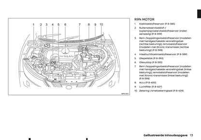 2020-2021 Nissan Qashqai Owner's Manual | Dutch