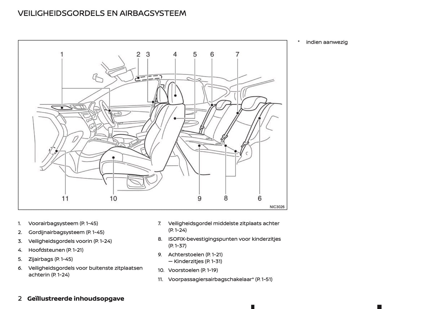 2020-2021 Nissan Qashqai Owner's Manual | Dutch