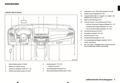 2024 Nissan Qashqai Owner's Manual | Dutch