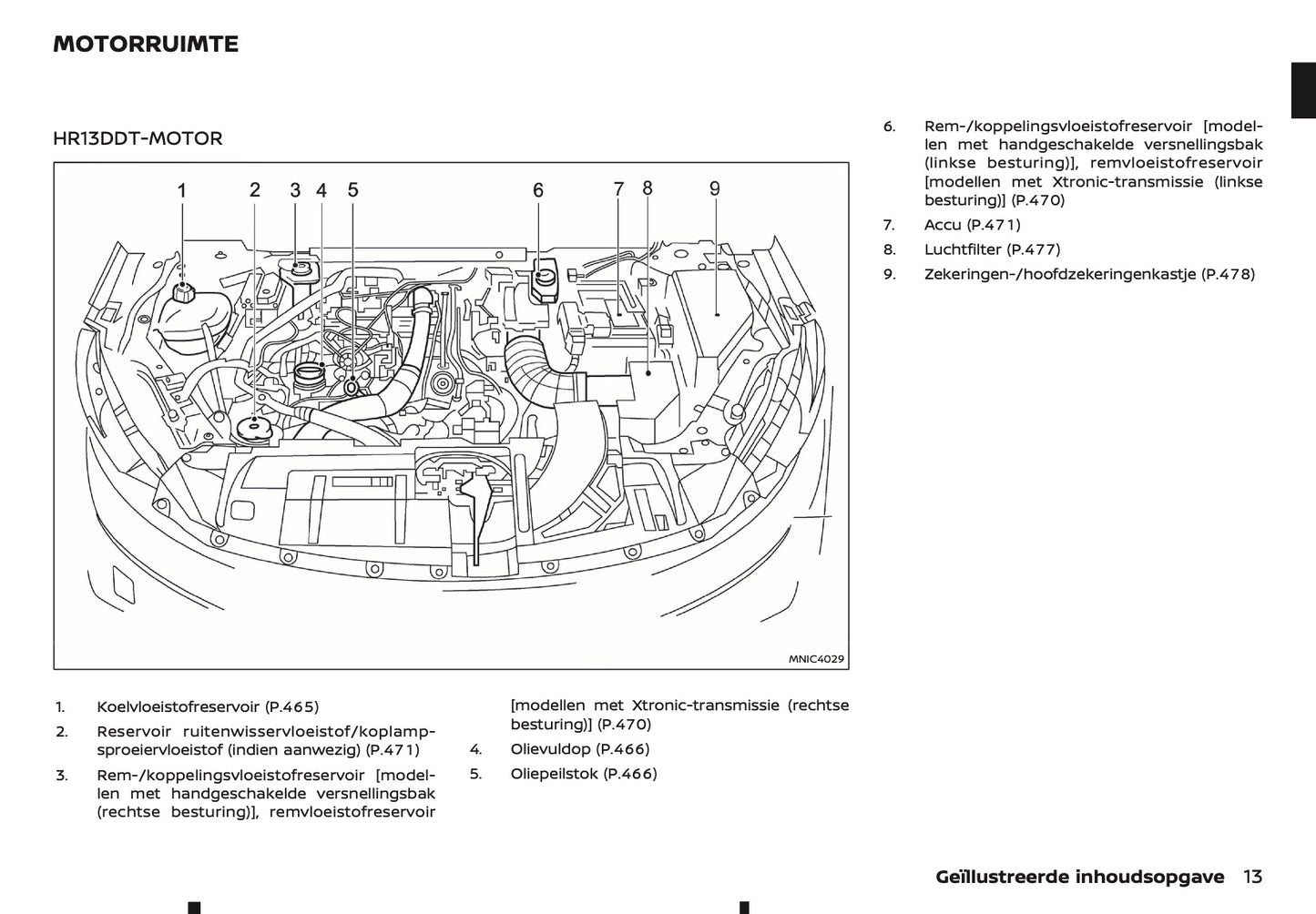 2024-2025 Nissan Qashqai Owner's Manual | Dutch