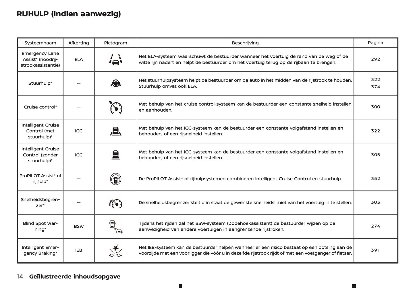 2024-2025 Nissan Qashqai Owner's Manual | Dutch