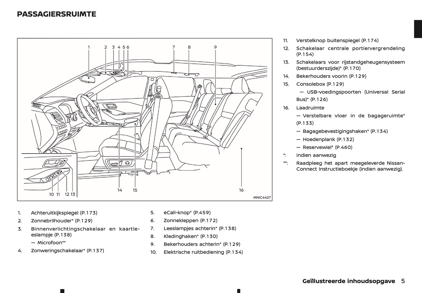 2025-2026 Nissan Qashqai Owner's Manual | Dutch