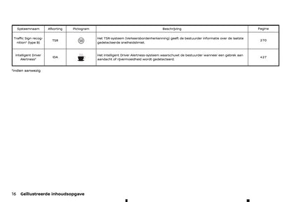 2025-2026 Nissan Qashqai Owner's Manual | Dutch