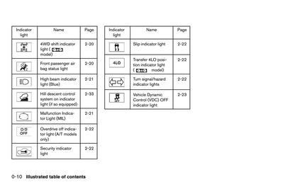 2013 Nissan Xterra Owner's Manual | English