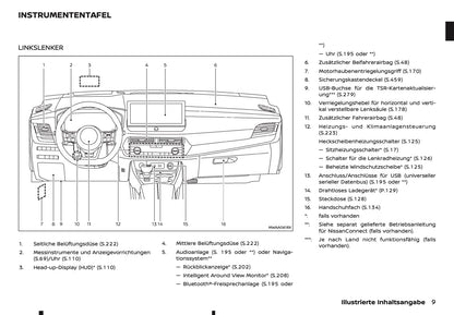 2024-2025 Nissan X-Trail Owner's Manual | German
