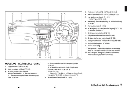 2020-2021 Nissan X-Trail Owner's Manual | Dutch