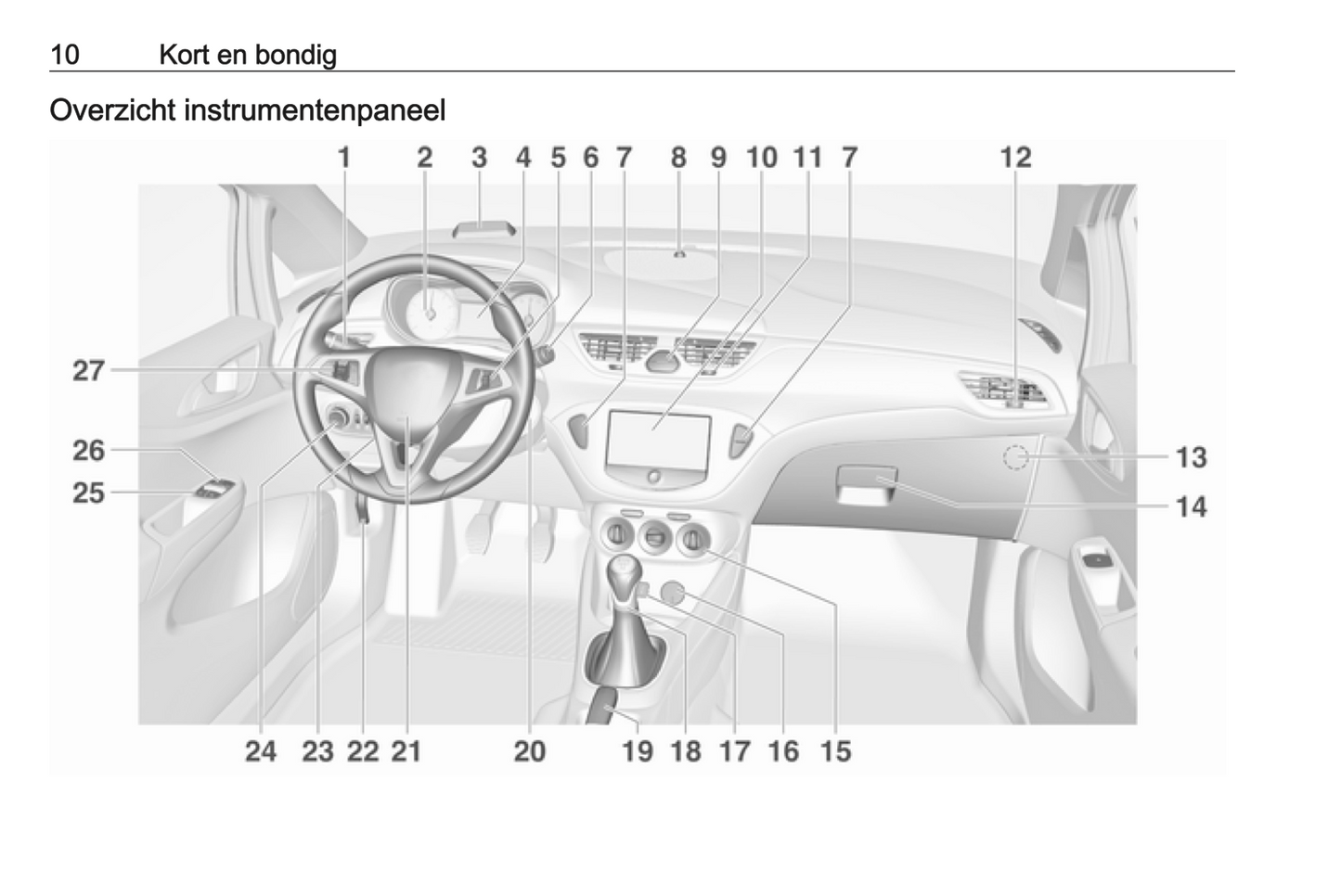 2015-2016 Opel Corsa Owner's Manual | Dutch