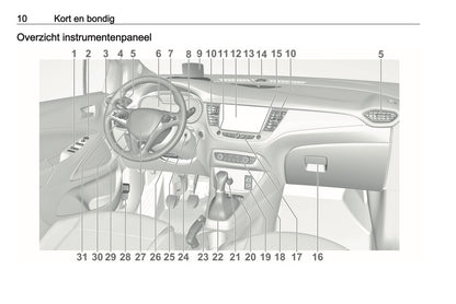 2019-2020 Opel Crossland X Owner's Manual | Dutch