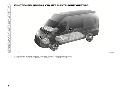 2024-2025 Opel Movano Owner's Manual | Dutch