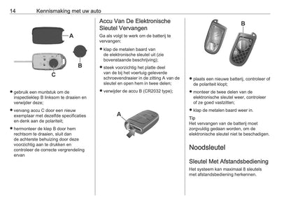2026 Opel Movano Owner's Manual | Dutch