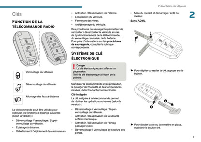 2025 Peugeot 2008 Owner's Manual | French