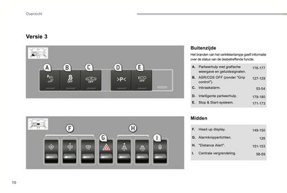 2014-2015 Peugeot 3008 Owner's Manual | Dutch